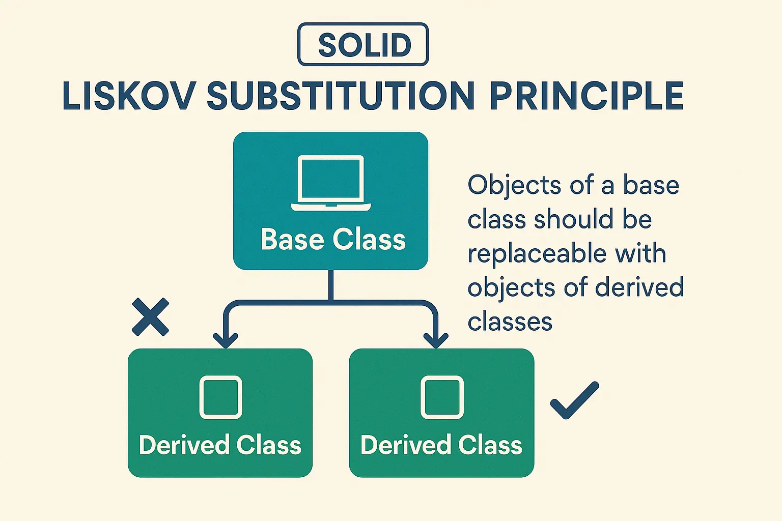 LISKOV